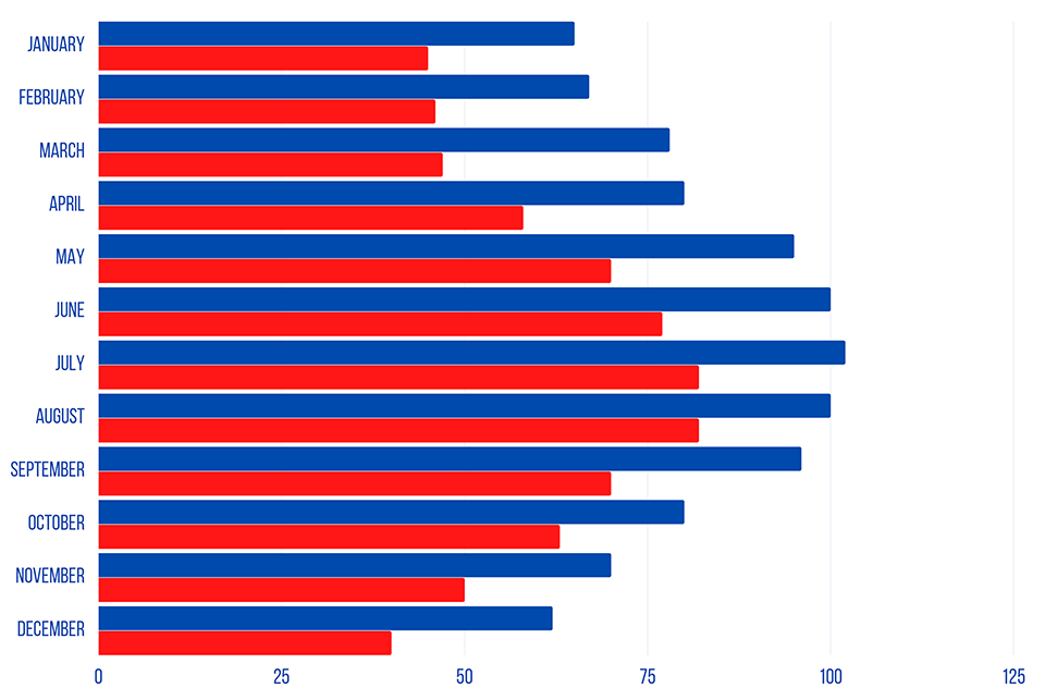 graph2