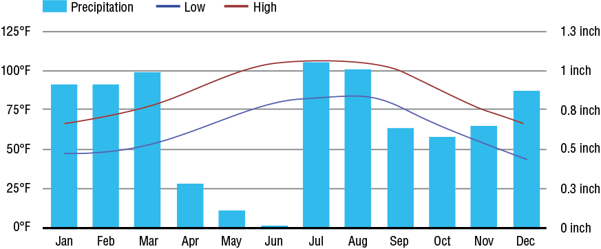 graph